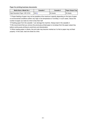 Page 411Paper for printing business documents:Media Name Model No.>Cassette 1Cassette 2Paper Output TrayHigh Resolution Paper N/A*265 sheets50 sheets
*1 Proper feeding of paper may not be possible at the maximum capacity depending on the type of paperor environmental conditions (either very high or low temperature or humidity). In such cases, reduce the number of paper you load at a time to less than half.
*2 Feeding paper from the cassette 1 can damage the machine. Always load in the cassette 2. *3 We...