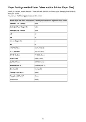 Page 435Paper Settings on the Printer Driver and the Printer (Paper Size)When you use this printer, selecting a paper size that matches the print purpose will help you achieve thebest print results.
You can use the following paper sizes on this printer.Printer Paper Size in the printer driverCassette paper information registered on the printerLetter 8.5"x11" 22x28cmLetterLetter (Art Paper Margin 35)LetterLegal 8.5"x14" 22x36cmLegalA5A5A4A4Art A4 (Margin 35)A4B5B54"x6"...