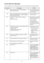 Page 993IJ Scan Utility Error MessagesIf an error message for IJ Scan Utility appears, check the error code and follow the corresponding solution.Error CodeError MessageSolution152There is not enough memory. Exit other applications toincrease available memory.