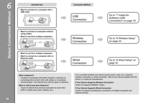 Page 20
6

Want to connect to a computer with a 
USB cable.
•
Want to connect to computers without 
using cables.
Want to use from multiple computers.
•
•
Wireless 
Connection
USB 
Connection
What is LAN (Local Area Network)?
What is Network?
A system to exchange information between computers by 
connecting them to each other with cables or via wireless 
communication. The Internet and LAN are types of networks.
A type of network that connects computers to each other 
within a limited area (room,...