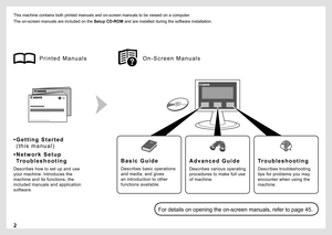 Page 4

This machine contains both printed manuals and on-screen manuals to be v\
iewed on a computer.
The on-screen manuals are included on the Setup CD-ROM and are installed during the software installation.
Describes how to set up and use 
your machine. Introduces the 
machine and its functions, the 
included manuals and application 
software.
G e t t i n g   S t a r t e d 
( t h i s   m a n u a l )
•
N e t w o r k   S e t u p 
Tr o u b l e s h o o t i n g 
•
Describes basic operations 
and media, and...