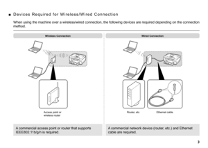 Page 5

D e v i c e s   R e q u i r e d   f o r   W i r e l e s s / W i r e d   C o n n e c t i o n■
Wireless Connection
When using the machine over a wireless/wired connection, the following d\
evices are required depending on the connection 
method.
Wired Connection
Router, etc.
A commercial access point or router that supports 
IEEE802.11b/g/n is required.
A commercial network device (router, etc.) and Ethernet 
cable are required.
Ethernet cableAccess point or 
wireless router 