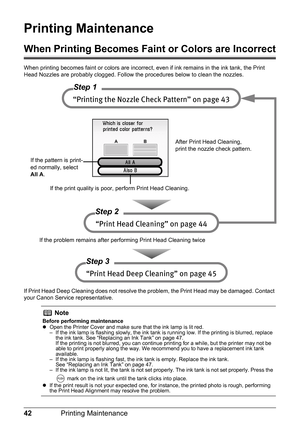 Page 4442Printing Maintenance
Printing Maintenance
When Printing Becomes Faint or Colors are Incorrect
When printing becomes faint or colors are incorrect, even if ink remains in the ink tank, the Print 
Head Nozzles are probably clogged. Follow the procedures below to clean the nozzles.
If Print Head Deep Cleaning does not resolve the problem, the Print Head may be damaged. Contact 
your Canon Service representative.
Note
Before performing maintenance
zOpen the Printer Cover and make sure that the ink lamp is...