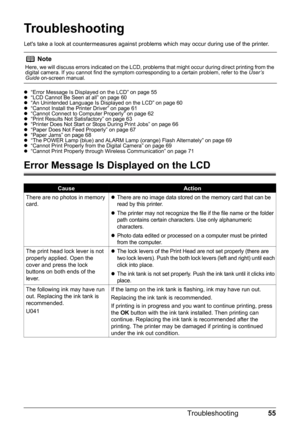 Page 5755 Troubleshooting
Troubleshooting
Lets take a look at countermeasures against problems which may occur during use of the printer.
z“Error Message Is Displayed on the LCD” on page 55
z“LCD Cannot Be Seen at all” on page 60
z“An Unintended Language Is Displayed on the LCD” on page 60
z“Cannot Install the Printer Driver” on page 61
z“Cannot Connect to Computer Properly” on page 62
z“Print Results Not Satisfactory” on page 63
z“Printer Does Not Start or Stops During Print Jobs” on page 66
z“Paper Does Not...