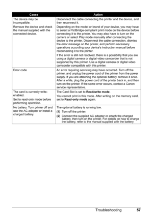 Page 5957 Troubleshooting
The device may be 
incompatible.
Remove the device and check 
the manual supplied with the 
connected device.Disconnect the cable connecting the printer and the device, and 
then reconnect it.
Depending on the model or brand of your device, you may have 
to select a PictBridge-compliant print mode on the device before 
connecting it to the printer. You may also have to turn on the 
camera or select Play mode manually after connecting the 
device to the printer. Disconnect the cable...