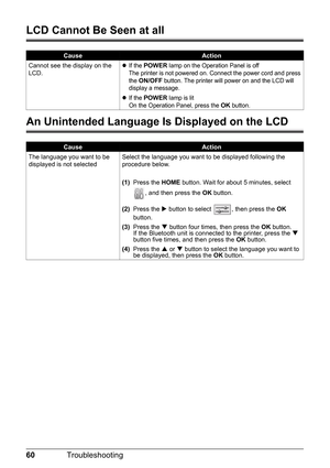 Page 6260Troubleshooting
LCD Cannot Be Seen at all
An Unintended Language Is Displayed on the LCD
CauseAction
Cannot see the display on the 
LCD.
zIf the POWER lamp on the Operation Panel is off
The printer is not powered on. Connect the power cord and press 
the 
ON/OFF button. The printer will power on and the LCD will 
display a message.
zIf the POWER lamp is lit
On the Operation Panel, press the OK button.
CauseAction
The language you want to be 
displayed is not selectedSelect the language you want to be...