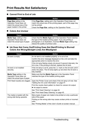 Page 6563 Troubleshooting
Print Results Not Satisfactory
