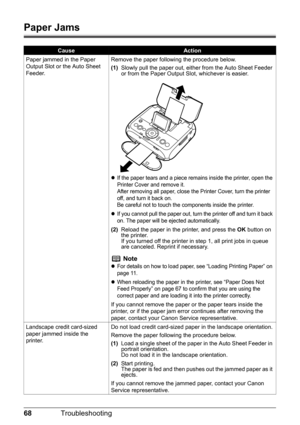 Page 7068Troubleshooting
Paper Jams
CauseAction
Paper jammed in the Paper 
Output Slot or the Auto Sheet 
Feeder.Remove the paper following the procedure below.
(1)Slowly pull the paper out, either from the Auto Sheet Feeder 
or from the Paper Output Slot, whichever is easier.
zIf the paper tears and a piece remains inside the printer, open the 
Printer Cover and remove it.
After removing all paper, close the Printer Cover, turn the printer 
off, and turn it back on.
Be careful not to touch the components...