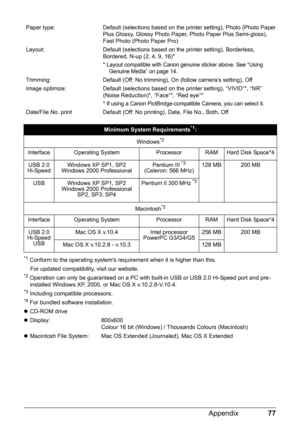 Page 7977 Appendix
*1 Conform to the operating systems requirement when it is higher than this.
    For updated compatibility, visit our website.
*2 Operation can only be guaranteed on a PC with built-in USB or USB 2.0 Hi-Speed port and pre-
installed Windows XP, 2000, or Mac OS X v.10.2.8-V.10.4.
*3 Including compatible processors.*4 For bundled software installation.
zCD-ROM drive
zDisplay: 800x600
Colour 16 bit (Windows) / Thousands Colours (Macintosh)
zMacintosh File System: Mac OS Extended (Journaled), Mac...