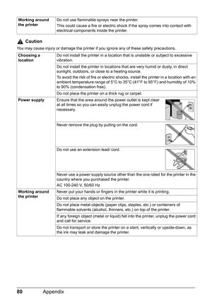 Page 8280Appendix
Caution
You may cause injury or damage the printer if you ignore any of these safety precautions. Working around 
the printerDo not use flammable sprays near the printer.
This could cause a fire or electric shock if the spray comes into contact with 
electrical components inside the printer.
Choosing a 
locationDo not install the printer in a location that is unstable or subject to excessive 
vibration.
Do not install the printer in locations that are very humid or dusty, in direct 
sunlight,...