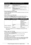 Page 3533 Printing Photographs Directly from a Digital Camera
zAbout Image Data Format for Printing
This printer accepts images* taken with a camera compatible with the Design rule for Camera 
FIle system and PNG files. 
*Exif 2.21 compliant
zAbout “Paper size” and “Paper type” 
When you have selected Default (selections based on the printer setting), the printer 
operates based on the PictBridge settings screen. The following sizes and types of paper 
can be loaded in the printer by selecting options from...