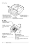 Page 64Before Printing
Battery Connector Cover
Removes this cover to attach the 
optional Portable Kit. To attach the 
optional Portable Kit, refer to the 
manual provided with the Portable 
Kit.
