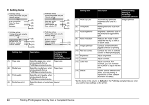 Page 2724Printing Photographs Directly from a Compliant Device
zSetting Items
* Set the items in this column to Default on the PictBridge compliant device when 
you want to make settings on the printer.
Setting ItemDescriptionCorresponding 
Setting of 
PictBridge 
Compliant Devices*
(1) Page size Select the page size, when 
printing directly from a 
PictBridge compliant device.Paper size
(2) Media type Select the media type, when 
printing directly from a 
PictBridge compliant device.Paper type
(3) Print...