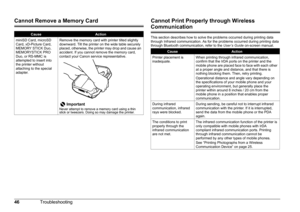 Page 4946Troubleshooting
Cannot Remove a Memory Card Cannot Print Properly through Wireless 
Communication
This section describes how to solve the problems occurred during printing data 
through Infrared communication. As for the problems occurred during printing data 
through Bluetooth communication, refer to the  User’s Guide on-screen manual.CauseAction
miniSD Card, microSD 
Card, xD-Picture Card, 
MEMORY STICK Duo, 
MEMORYSTICK PRO 
Duo, or RS-MMC is 
attempted to insert into 
the printer without 
attaching...