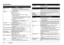 Page 5148Appendix
Specifications
Printer
Printing resolution 
(dpi) 9600 (horizontal)
* × 2400 (vertical)
* Ink droplets can be placed with a horizontal pitch of 1/
9600 inch at minimum. Supported only when printing 
with a computer. 
Interface USB 2.0 High Speed *1
IrDA ver.1.2 *2
Bluetooth 1.2 (Option) *2 *3
*1 A computer that complies with USB 2.0 Hi-Speed 
standard is required.
Since the USB 2.0 Hi-Speed interface is fully upwardly 
compatible with USB Full-Speed (USB 1.1), it can be 
used at USB Full-Speed...