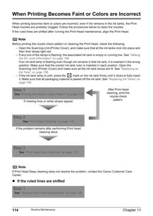 Page 116114Chapter 11Routine Maintenance
When Printing Becomes Faint or Colors are Incorrect
When printing becomes faint or colors are incorrect, even if ink remains in the ink tanks, the Print 
Head nozzles are probably clogged. Follow the procedures below to clean the nozzles.
If the ruled lines are shifted after running the Print Head maintenance, align the Print Head.
zIf the ruled lines are shifted
Note
Before printing the nozzle check pattern or cleaning the Print Head, check the following;
– Open the...