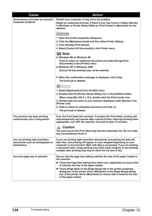 Page 136134Chapter 12Troubleshooting
Unnecessary print jobs are queued./
Computer problemsRestart your computer. It may solve the problem.
Delete an undesired print job, if there is any. Use Canon IJ Status Monitor 
in Windows or Printer Setup Utility (or Print Center) in Macintosh for the 
deletion.
1. Open the printer properties dialog box.
2. Click the [Maintenance] tab and then [View Printer Status].
3. Click [Display Print Queue].
4. Select [Cancel All Documents] in the Printer menu.
NoteIn Windows Me or...