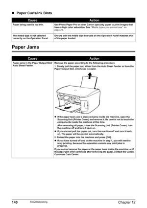 Page 142140Chapter 12Troubleshooting
„Paper Curls/Ink Blots
Paper Jams
CauseAction
Paper being used is too thin. Use Photo Paper Pro or other Canon specialty paper to print images that 
have a high color saturation. See “Media types you cannot use” on 
page 22.
The media type is not selected 
correctly on the Operation Panel.Ensure that the media type selected on the Operation Panel matches that 
of the paper loaded.
CauseAction
Paper jams in the Paper Output Slot/
Auto Sheet Feeder.Remove the paper according to...