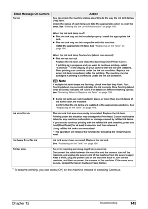 Page 147Chapter 12 145Troubleshooting
*1 To resume printing, you can press [OK] on the machine instead of selecting Continue.
No Ink You can check the machine status according to the way the ink tank lamps 
(red) flash.
Check the status of each lamp and take the appropriate action to clear the 
error. See “Getting the Ink Level Information” on page 108.
When the ink tank lamp is off:
zThe ink tank may not be installed properly. Install the appropriate ink 
tank.
zThe ink tank may not be compatible with this...