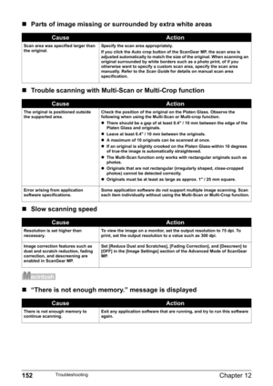 Page 154152Chapter 12Troubleshooting
„Parts of image missing or surrounded by extra white areas
„Trouble scanning with Multi-Scan or Multi-Crop function
„Slow scanning speed
„“There is not enough memory.” message is displayed
CauseAction
Scan area was specified larger than 
the original.Specify the scan area appropriately.
If you click the Auto crop button of the ScanGear MP, the scan area is 
adjusted automatically to match the size of the original. When scanning an 
original surrounded by white borders such as...