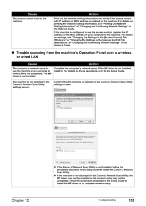 Page 157Chapter 12 155Troubleshooting
„Trouble scanning from the machine’s Operation Panel over a wireless 
or wired LAN
The access control is set to the 
machine.Print out the network setting information and verify if the access control 
with IP address or MAC address is enabled on the machine. For details on 
printing the network setting information, see “Printing Out Network 
Setting Information” of “Changing and Confirming Network Settings” in 
theNetwork Guide.
If the machine is configured to use the access...