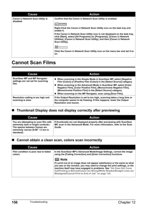 Page 158156Chapter 12Troubleshooting
Cannot Scan Films
„Thumbnail Display does not display correctly after previewing
„Cannot obtain a clean scan, colors scan incorrectly
Canon IJ Network Scan Utility is 
disabled.Confirm that the Canon IJ Network Scan Utility is enabled.
Right-Click the Canon IJ Network Scan Utility icon on the task tray and 
enable it.
If the Canon IJ Network Scan Utility icon is not displayed on the task tray, 
click [Start], select [All Programs] (or [Programs]), [Canon IJ Network...