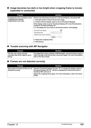 Page 159Chapter 12 157Troubleshooting
„Image becomes too dark or too bright when cropping frame is moved, 
expanded or contracted
„Trouble scanning with MP Navigator
„Frames are not detected correctly
CauseAction
Changing the size or position of the 
cropping frame selects 
inappropriate color data.Perform the following procedures in Advanced Mode in ScanGear MP.
1. Click [Preview] to rescan the preview image.
2. Confirm that the display mode is set to [Thumbnail Display].
If the display mode is set to Thumbnail...