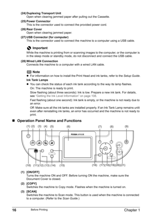 Page 1816Chapter 1Before Printing
(24) Duplexing Transport Unit
Open when clearing jammed paper after pulling out the Cassette.
(25) Power Connector
This is the connector used to connect the provided power cord.
(26) Rear Cover
Open when clearing jammed paper.
(27) USB Connector (for computer)
This is the connector used to connect the machine to a computer using a USB cable.
(28) Wired LAN Connection
Connects the machine to a computer with a wired LAN cable.
„Operation Panel Name and Functions
(1) [ON/OFF]...