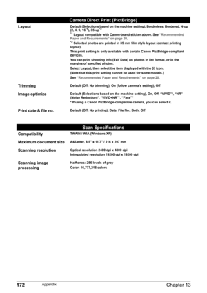 Page 174172Chapter 13Appendix
LayoutDefault (Selections based on the machine setting), Borderless, Bordered, N-up 
(2, 4, 9, 16*1), 35-up*2
*1
 Layout compatible with Canon-brand sticker above. See “Recommended 
Paper and Requirements” on page 20.
*2 Selected photos are printed in 35 mm film style layout (contact printing 
layout).
This print setting is only available with certain Canon PictBridge-compliant 
devices.
You can print shooting Info (Exif Data) on photos in list format, or in the 
margins of...