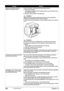 Page 144142Chapter 12Troubleshooting
Paper jams inside the machine 
(Duplex Transport Section).Remove the paper according to the following procedure.
1. Remove the Cassette.
If the paper is loaded in the Auto Sheet Feeder, remove the paper from 
the Auto Sheet Feeder.
2. Stand the machine with the left side down.
CautionAlways stand the machine with the left side down when standing the 
machine. Be careful that the right side is not down.
3. Slowly pull the jammed paper out while pulling the green cover toward...