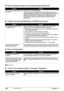 Page 154152Chapter 12Troubleshooting
„Parts of image missing or surrounded by extra white areas
„Trouble scanning with Multi-Scan or Multi-Crop function
„Slow scanning speed
„“There is not enough memory.” message is displayed
CauseAction
Scan area was specified larger than 
the original.Specify the scan area appropriately.
If you click the Auto crop button of the ScanGear MP, the scan area is 
adjusted automatically to match the size of the original. When scanning an 
original surrounded by white borders such as...