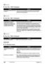 Page 164162Chapter 12Troubleshooting
„Error No.: 1856 is Displayed
„Error No.: 2001 is Displayed
„Error No.: 2500 is Displayed
„For Windows Users
CauseAction
During regular printing, Inner Cover 
is opened.Close Inner Cover, press [OK] on the machine, then try printing again. 
One page of the print data being sent at the time of the error will be 
erased, so print that page again.
CauseAction
A specified period of time has 
elapsed without receiving a 
response from the digital camera./
The digital camera or...