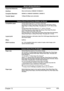 Page 173Chapter 13 171Appendix
Wired LAN Specifications
Supported Networks100BASE-TX/10BASE-T
InterfaceWired LAN Interface (100BASE-TX/10BASE-T)
Compliant StandardIEEE802.3u (100BASE-TX)/IEEE802.3 (10BASE-T)
Transfer Speed10 Mbps/100 Mbps (auto switchable)
Camera Direct Print (Canon Bubble Jet Direct)
Compatible paperCard #1 (Photo Paper Pro 4" x 6"/101.6 x 152.4 mm) 
Card #2 (Photo Paper Plus Glossy, Photo Paper Plus Semi-gloss, Glossy 
Photo Paper, or Glossy Photo Paper “Everyday Use” 4" x 6" /...