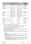 Page 23Chapter 1 21Before Printing
Paper having a “Model Number” is Canon specialty media.
You may not be able to purchase some Canon branded paper depending on your country.
*1 Paper is not sold in the US by Model Number. Purchase paper by the name.*2 This is available only when printing from your computer.*3 When loading a stack of paper, the printed side may be marked when it is fed in. If this 
happens, load paper one sheet at a time.
*4 When Windows is being used, you can specify the print setting easily...