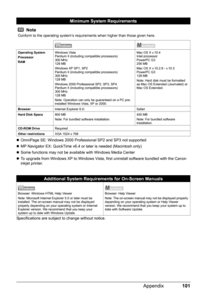 Page 105101 Appendix
zOmniPage SE: Windows 2000 Professional SP2 and SP3 not supported
zMP Navigator EX: QuickTime v6.4 or later is needed (Macintosh only)
zSome functions may not be available with Windows Media Center
zTo upgrade from Windows XP to Windows Vista, first uninstall software bundled with the Canon 
inkjet printer.
Specifications are subject to change without notice.
Minimum System Requirements
Note
Conform to the operating system’s requirements when higher than those given here.
Operating System...