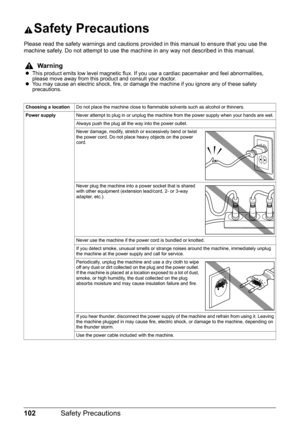 Page 106102Safety Precautions
Safety Precautions
Please read the safety warnings and cautions provided in this manual to ensure that you use the 
machine safely. Do not attempt to use the machine in any way not described in this manual.
Warning
zThis product emits low level magnetic flux. If you use a cardiac pacemaker and feel abnormalities, 
please move away from this product and consult your doctor.
zYou may cause an electric shock, fire, or damage the machine if you ignore any of these safety 
precautions....