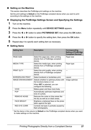 Page 3127 Printing Photographs Directly from a Compliant Device
„Setting on the Machine
This section describes the PictBridge print settings on the machine.
Set the print settings to Default on the PictBridge compliant device when you want to print 
according to the settings on the machine.
zDisplaying the PictBridge Settings Screen and Specifying the Settings
1Turn on the machine.
2Press the Menu button repeatedly until DEVICE SETTINGS appears.
3Press the [ or ] button to select PICTBRIDGE SET, then press the...