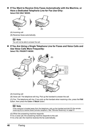 Page 5046Faxing
zIf You Want to Receive Only Faxes  Automatically with the Machine, or 
Have a Dedicated Telephone Line for Fax Use Only:
Select FAX ONLY MODE.
(A) Incoming call
(B) Receives faxes automatically.
z If You Are Using a Single Telephone Line for Faxes and Voice Calls and 
Use Voice Calls More Frequently:
Select TEL PRIORITY MODE.
(A) Incoming call
(B) Voice call: The telephone will ring.  Pick up the handset to answer the call.
(C) Fax: The telephone will ring. If you pick  up the handset when...