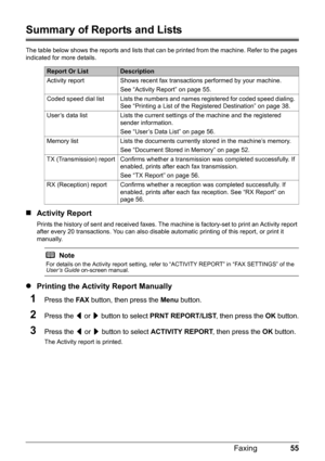 Page 5955
Faxing
Summary of Reports and Lists
The table below shows the reports and lists that can be printed from the machine. Refer to the pages 
indicated for more details.
„ Activity Report
Prints the history of sent and received faxes. The ma chine is factory-set to print an Activity report 
after every 20 transactions. You can  also disable automatic printing of this report, or print it 
manually.
z Printing the Activity Report Manually
1Press the  FA X button, then press the  Menu button.
2Press the  [...