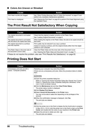 Page 9086Troubleshooting
„Colors Are Uneven or Streaked
The Print Result Not Sa tisfactory When Copying
If these do not resolve the problem, also see  “Print Results Not Satisfactory” on page 82.
Printing Does Not Start
CauseAction
Print Head nozzles are clogged. See “When Printing Becomes Faint or Colors Are Incorrect” on page 57 and 
perform any necessary maintenance operations.
Print Head is misaligned. See “Aligning the Print Head” on page 62 to perform Print Head Alignment using  the Operation Panel....