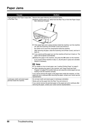 Page 9288Troubleshooting
Paper Jams
CauseAction
Paper jammed in the Paper Output Slot 
or the Rear Tray. Remove the paper following the procedure below.
(1)
Slowly pull the paper out, either from the Rear Tray or from the Paper Output 
Slot, whichever is easier.
z If the paper tears and a piece remains inside the machine, turn the machine 
off, open the Scanning Unit (Printer Cover) and remove it.
Be careful not to touch the components inside the machine.
After removing all paper, close the Scanning Unit...