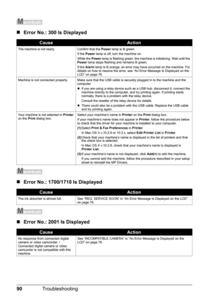 Page 9490Troubleshooting
„Error No.: 300 Is Displayed
„Error No.: 1700/1710 Is Displayed
„Error No.: 2001 Is Displayed
CauseAction
The machine is not ready. Confirm that the  Power lamp is lit green.
If the  Power  lamp is off, turn the machine on.
While the  Power lamp is flashing green, the machine is initializing. Wait until the 
Power  lamp stops flashing and remains lit green.
If the  Alarm  lamp is lit orange, an error may have occurred on the machine. For 
details on how to resolve the error, see “An...