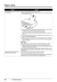 Page 9288Troubleshooting
Paper Jams
CauseAction
Paper jammed in the Paper Output Slot 
or the Rear Tray. Remove the paper following the procedure below.
(1)
Slowly pull the paper out, either from the Rear Tray or from the Paper Output 
Slot, whichever is easier.
z If the paper tears and a piece remains inside the machine, turn the machine 
off, open the Scanning Unit (Printer Cover) and remove it.
Be careful not to touch the components inside the machine.
After removing all paper, close the Scanning Unit...