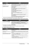 Page 9793
Troubleshooting
* Legal may not be available depending on t he country or region of purchase.
„Machine Does Not Switch  Automatically between Voice and Fax Calls
*1This setting is only available in US and Canada.*2This setting may not be available depending on the country or region of purchase.
„Quality of Received Fax is Poor
A paper size other than A4, Letter or 
Legal* is loaded. If a paper size other than A4, Letter or Legal* is loaded, incoming faxes are not 
printed and are stored in memory....