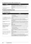 Page 9894Troubleshooting
„Repeated Errors Occur When You Receive a Fax
Problems Sending Faxes
„Cannot Send a Fax
CauseAction
The telephone line condition or the 
connection is poor. Reduce the reception start speed. Refer to “RX START SPEED” in “FAX 
SETTINGS” of the 
User’s Guide on-screen manual.
If there is a poor line or connection, reducing the reception start speed may 
correct the error.
The sender’s fax machine is not 
operating normally. Contact the sender and check whether his/her fax machine is...