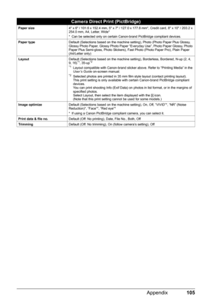 Page 109105 Appendix
Camera Direct Print (PictBridge)
Paper size4 x 6 / 101.6 x 152.4 mm, 5 x 7 / 127.0 x 177.8 mm*, Credit card, 8 x 10 / 203.2 x 
254.0 mm, A4, Letter, Wide*
* Can be selected only on certain Canon-brand PictBridge compliant devices.
Paper typeDefault (Selections based on the machine setting), Photo (Photo Paper Plus Glossy, 
Glossy Photo Paper, Glossy Photo Paper “Everyday Use”, Photo Paper Glossy, Photo 
Paper Plus Semi-gloss, Photo Stickers), Fast Photo (Photo Paper Pro), Plain Paper...