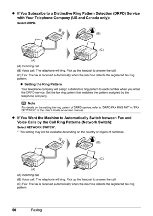 Page 5450Faxing
zIf You Subscribe to a Distinctive Ring Pattern Detection (DRPD) Service 
with Your Telephone Company (US and Canada only):
Select DRPD.
(A) Incoming call
(B) Voice call: The telephone will ring. Pick up the handset to answer the call.
(C) Fax: The fax is received automatically when the machine detects the registered fax ring 
pattern.
zSetting the Ring Pattern
Your telephone company will assign a distinctive ring pattern to each number when you order 
the DRPD service. Set the fax ring pattern...