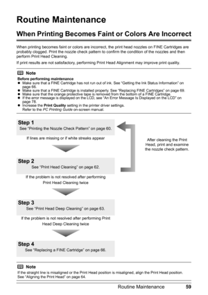 Page 6359
Routine Maintenance
Routine Maintenance
When Printing Becomes Fain t or Colors Are Incorrect
When printing becomes faint or colors are incorre ct, the print head nozzles on FINE Cartridges are 
probably clogged. Print the nozzle check pattern  to confirm the condition of the nozzles and then 
perform Print Head Cleaning.
If print results are not satisfactory, performing Print Head Alignment may improve print quality.
Note
Before performing maintenance
z Make sure that a FINE Cartridge has not run out...