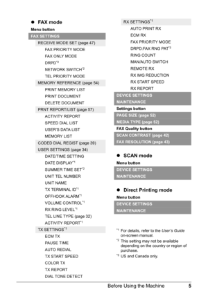 Page 95
Before Using the Machine
z FA X  m o de
Menu button
FAX SETTINGS
RECEIVE MODE SET (page 47)
FAX PRIORITY MODE
FA X O N LY M O D E
DRPD
*3
NETWORK SWITCH*2
TEL PRIORITY MODE
MEMORY REFERENCE (page 54)PRINT MEMORY LIST
PRINT DOCUMENT
DELETE DOCUMENT
PRNT REPORT/LIST (page 57)ACTIVITY REPORT
SPEED DIAL LIST
USER’S DATA LIST
MEMORY LIST
CODED DIAL REGIST (page 39)
USER SETTINGS (page 34)DATE/TIME SETTING
DATE DISPLAY
*1
SUMMER TIME SET*2
UNIT TEL NUMBER
UNIT NAME
TX TERMINAL ID
*1
OFFHOOK ALARM*1
VOLUME...