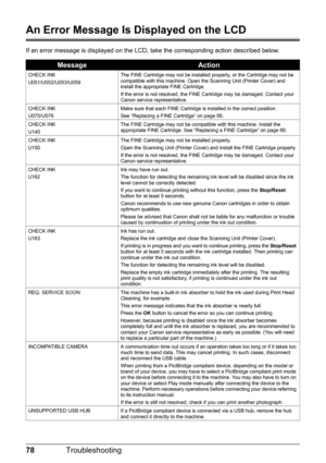 Page 8278Troubleshooting
An Error Message Is Displayed on the LCD
If an error message is displayed on the LCD, take the corresponding action described below.
MessageAction
CHECK INK
U051/U052/U053/U059 The FINE Cartridge may not be installed properly, or the Cartridge may not be 
compatible with this machine. Open the Scanning Unit (Printer Cover) and 
install the appropriate FINE Cartridge.
If the error is not resolved, the FINE Cartridge may be damaged. Contact your 
Canon service representative.
CHECK INK...